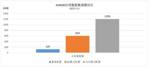浪潮、英特爾與亞信攜手推出5G計費新方案，性能提升10倍數(shù)據處理和存儲服務