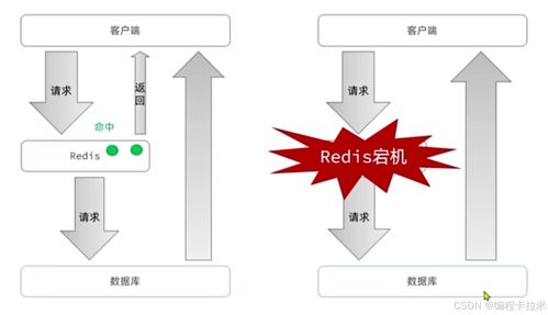 深入解析Redis 數據結構、內存管理、緩存策略與數據處理服務