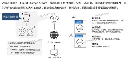 HCIP學習筆記 存儲服務規劃（四）—— 數據處理與存儲服務詳解