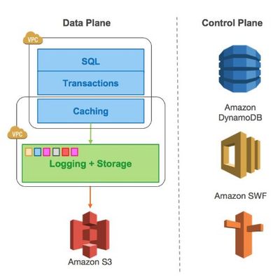 計算與存儲分離 解鎖數據處理與存儲服務的新范式